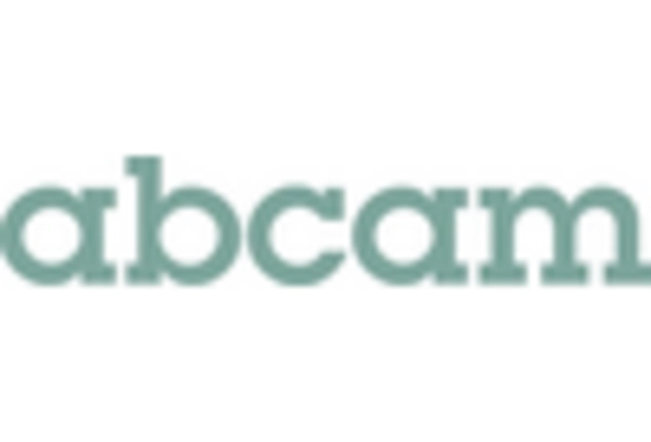 Cell Signaling Market key player