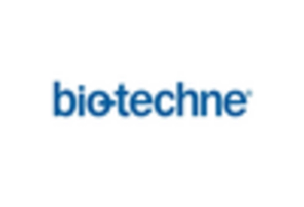 Cell Signaling Market key player