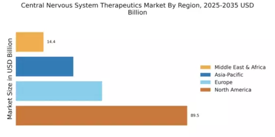 Central Nervous System Therapeutics Market Regional Image
