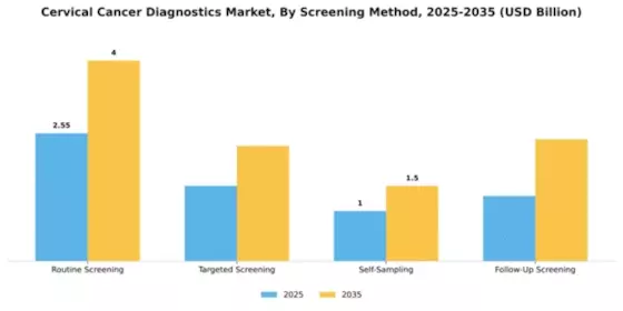 Cervical Cancer Diagnostics Market Segment Image 2