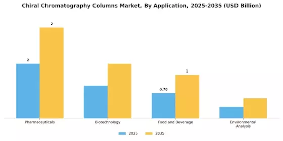 Chiral Chromatography Columns Market Segment Image 0