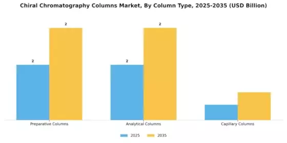 Chiral Chromatography Columns Market Segment Image 1