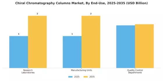 Chiral Chromatography Columns Market Segment Image 2