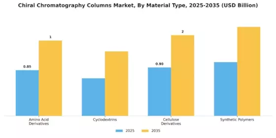 Chiral Chromatography Columns Market Segment Image 3