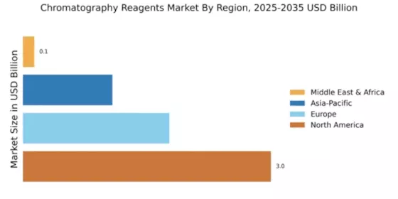 Chromatography Reagents Market Regional Image