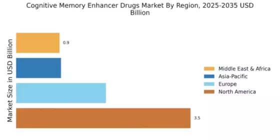 Cognitive Memory Enhancer Drugs Market Regional Image