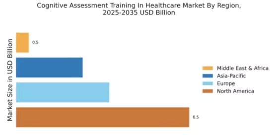 Cognitive Assessment Training In Healthcare Market Regional Image