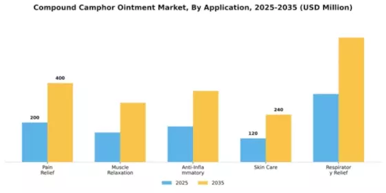 Compound Camphor Ointment Market Segment Image 0