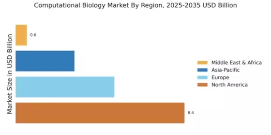 Computational Biology Market Regional Image