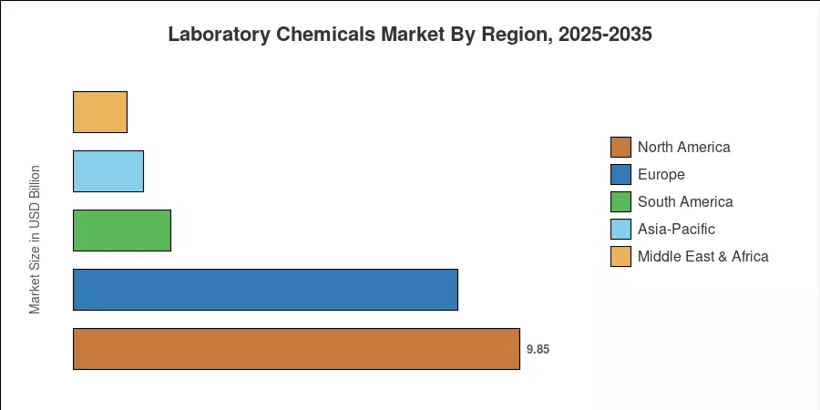 Laboratory Chemicals Market By Region, 2025-2035