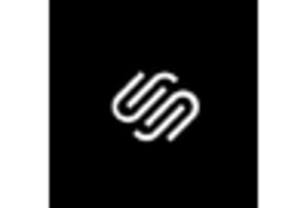 Corneal Topographers Market key player