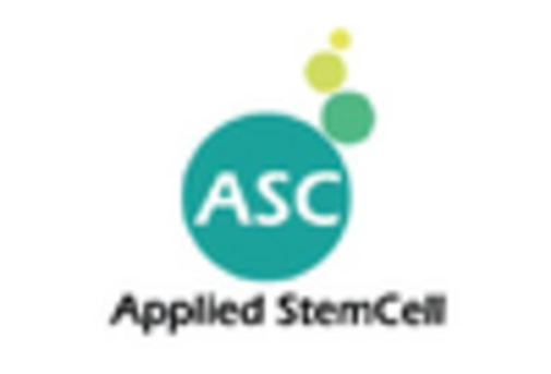 CRISPR Technology Market key player