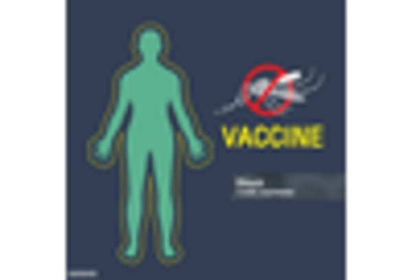 Dengue Fever Treatment Market key player