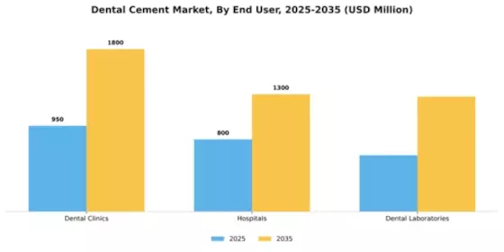 Dental Cement Market Segment Image 1