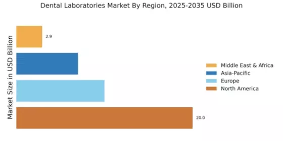 Dental Laboratories Market Regional Image