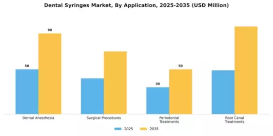 Dental Syringes Market Segment Image 0