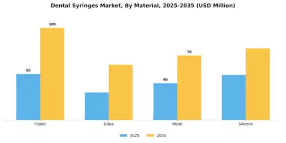 Dental Syringes Market Segment Image 2