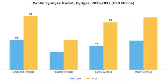Dental Syringes Market Segment Image 3