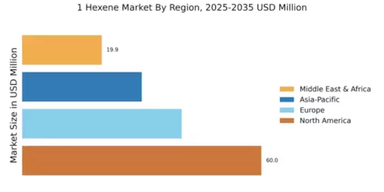 1 Hexene Market Regional Image