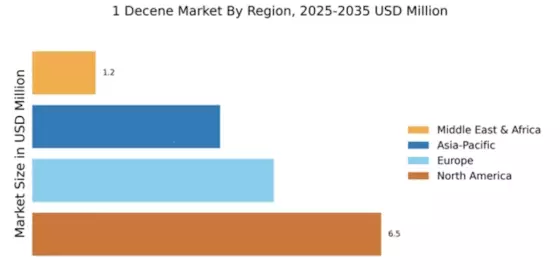 1 Decene Market Regional Image