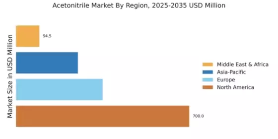 Acetonitrile Market Regional Image