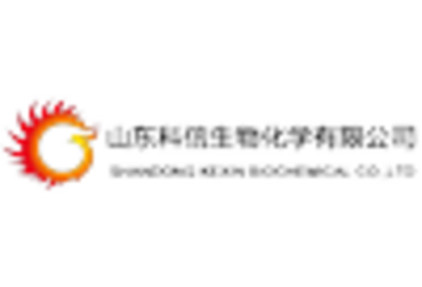 Tributyl Citrate Market key player