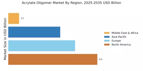 Acrylate Oligomer Market Regional Image