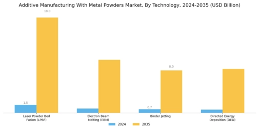 Additive Manufacturing Metal Powders Market Segment Image 0
