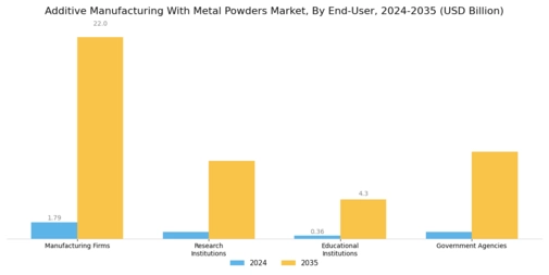 Additive Manufacturing Metal Powders Market Segment Image 3