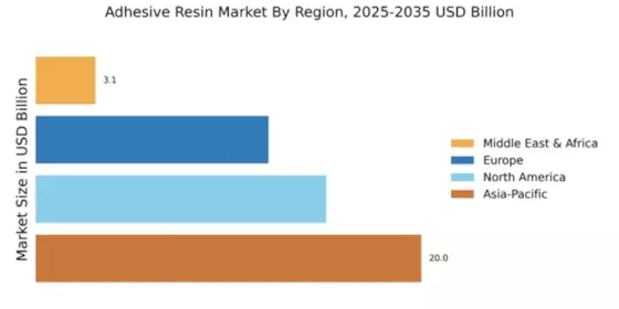 Adhesive Resin Market Regional Image