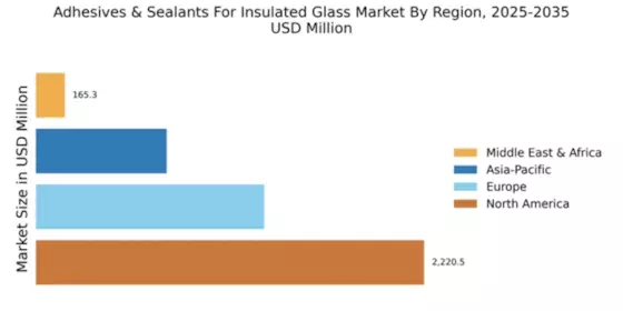 Adhesives & Sealants For Insulated Glass Market Regional Image