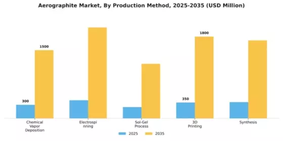 Aerographite Market Segment Image 3