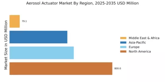 Aerosol Actuator Market Regional Image