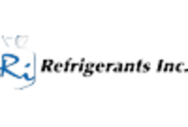 Aerosol Refrigerants Market key player