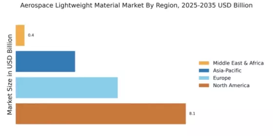 Aerospace Lightweight Material Market Regional Image