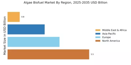 Algae Biofuel Market Regional Image