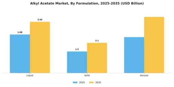 Alkyl Acetate Market Segment Image 3