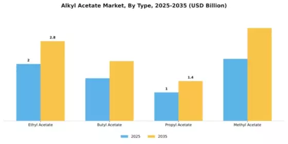 Alkyl Acetate Market Segment Image 4