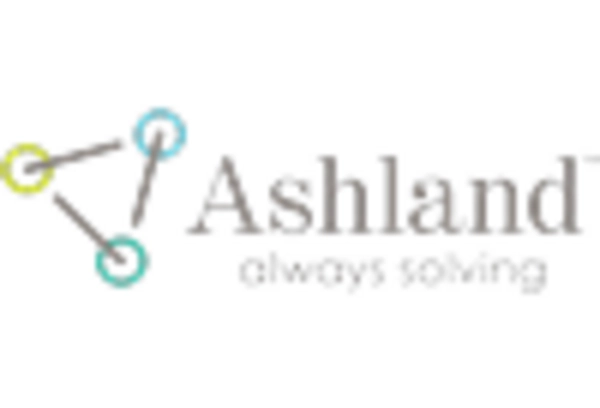 Allantoin Market key player