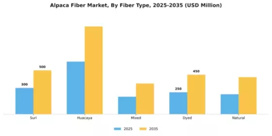 Alpaca Fiber Market Segment Image 2