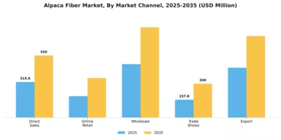 Alpaca Fiber Market Segment Image 3