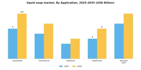 Liquid Soap Market Segment Image 0