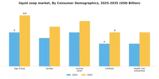 Liquid Soap Market Segment Image 1