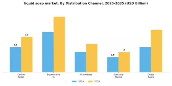 Liquid Soap Market Segment Image 2