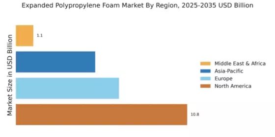 Expanded Polypropylene Foam Market Regional Image