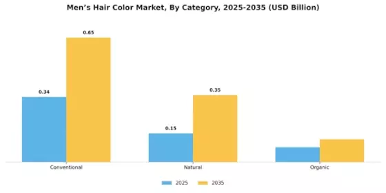 Men Hair Color Market Segment Image 1