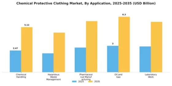 Chemical Protective Clothing Market Segment Image 0