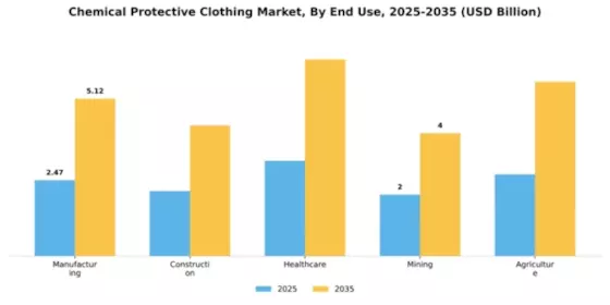 Chemical Protective Clothing Market Segment Image 2