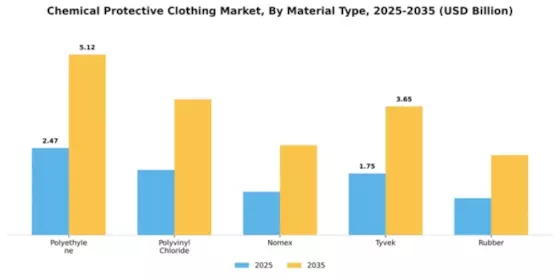 Chemical Protective Clothing Market Segment Image 3