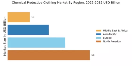 Chemical Protective Clothing Market Regional Image